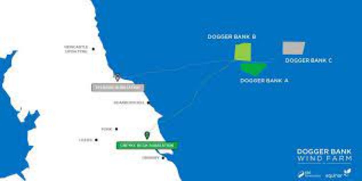 The Dogger Bank Wind Farm: The Future of Energy