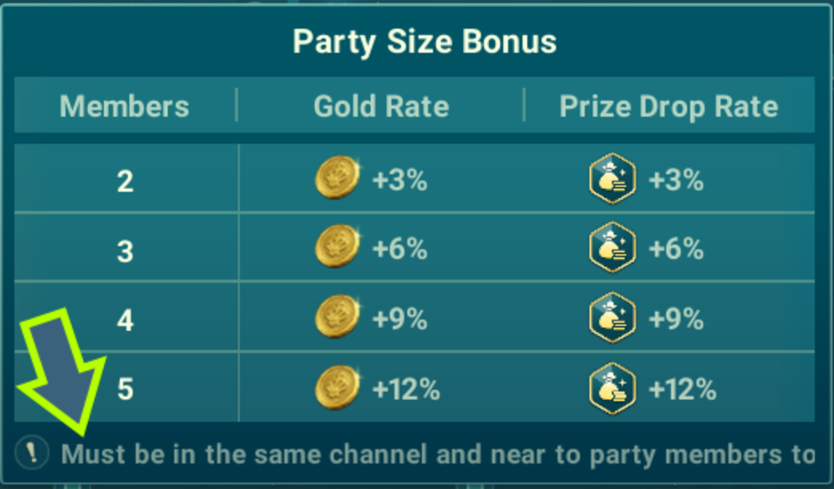To receive the gold and prize rate bonuses, you must be in the same channel and nearby each other.