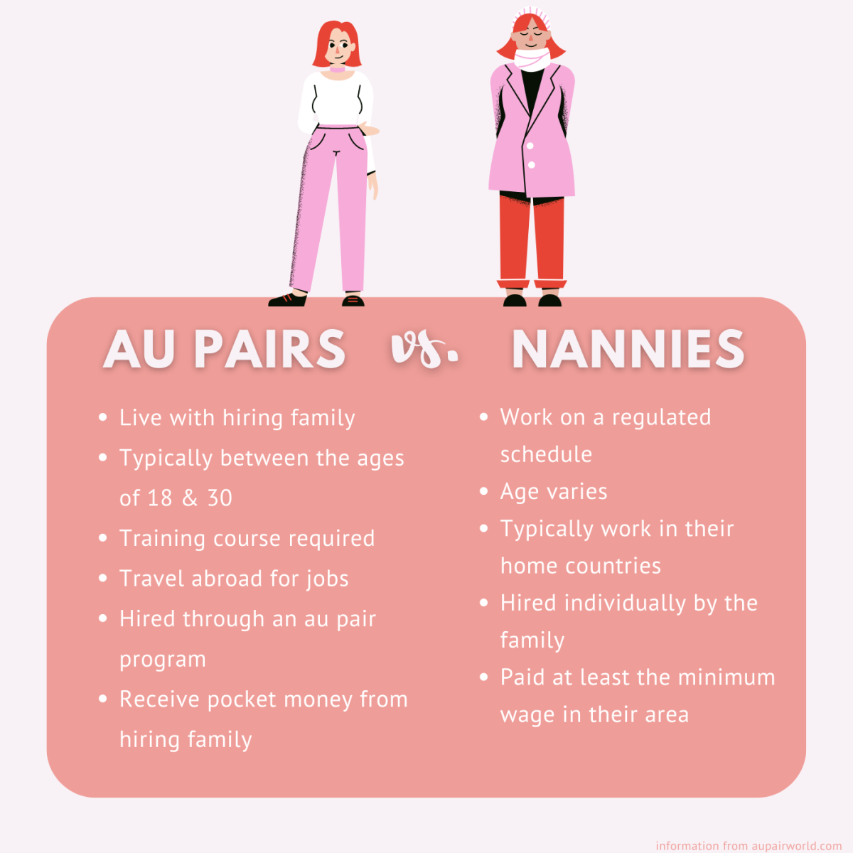 Though they both work in childcare, au pairs and nannies are quite different