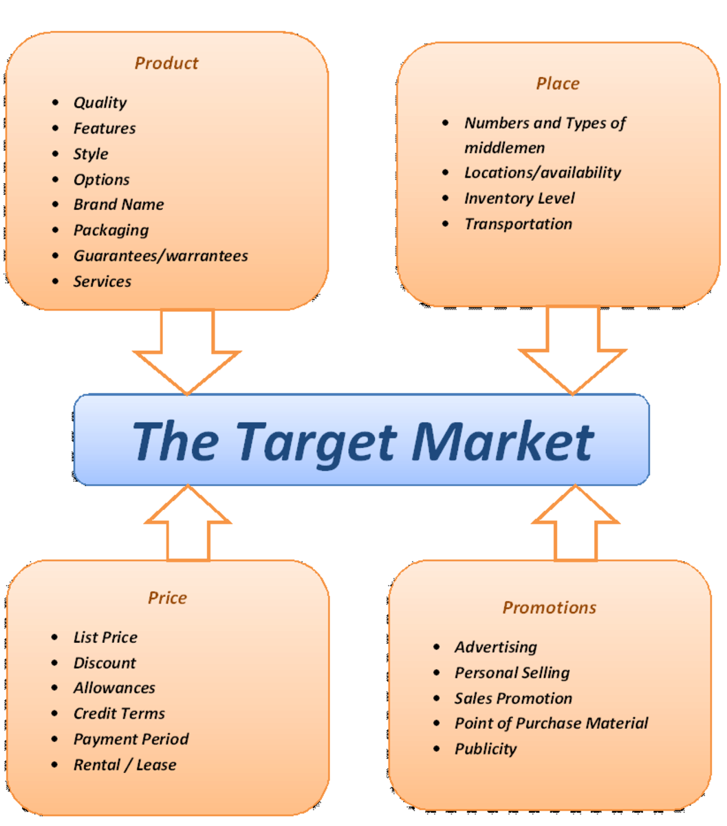 How to Analyse Trends for Market Strategy and Planning?