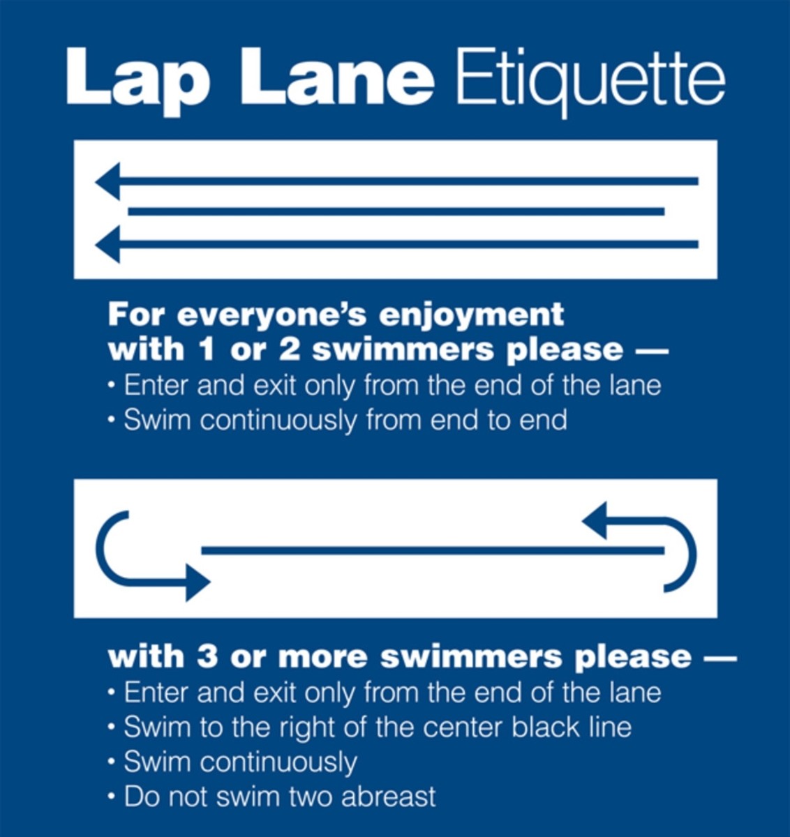 A sign explaining lap lane etiquette. Seems pretty straightforward.