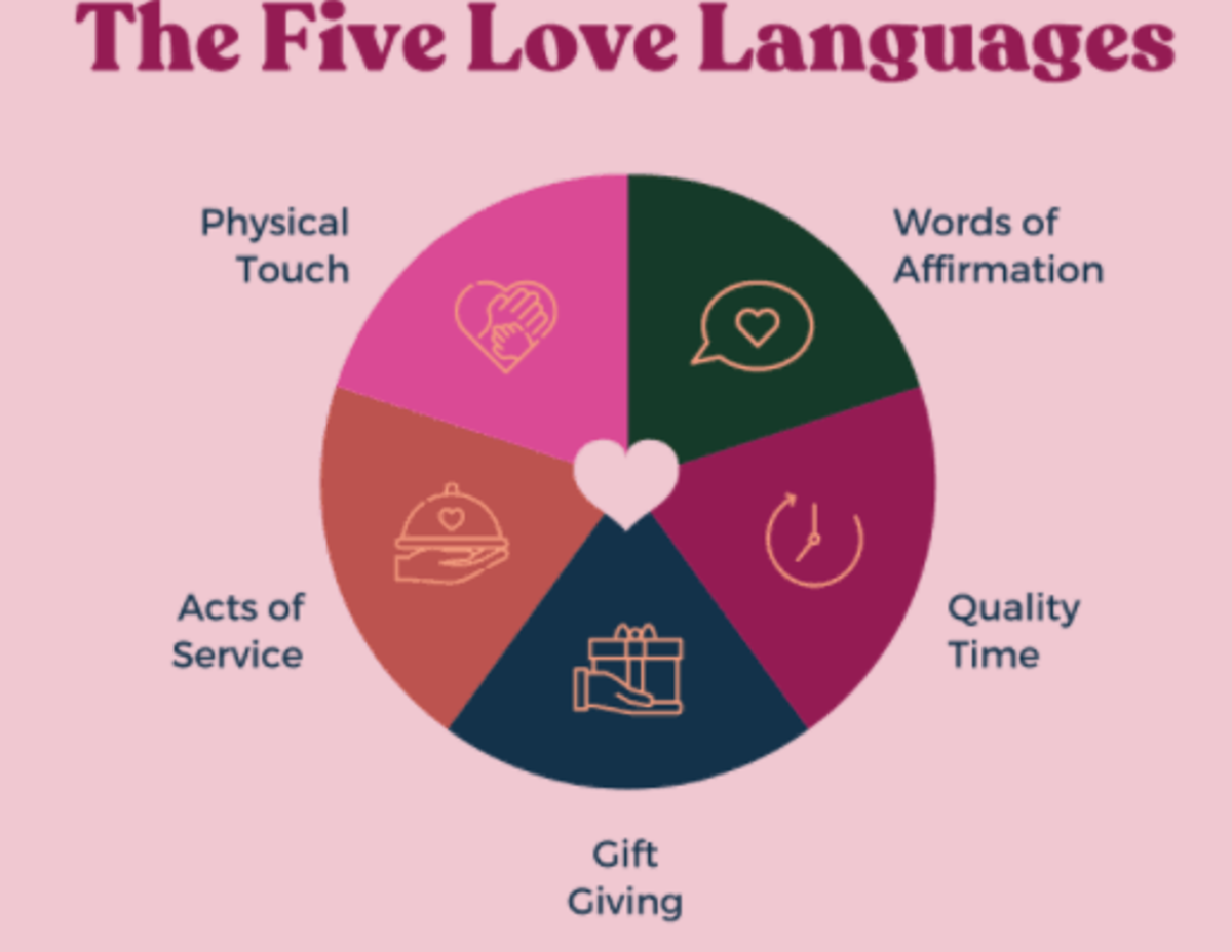 The five languages of love bdsm