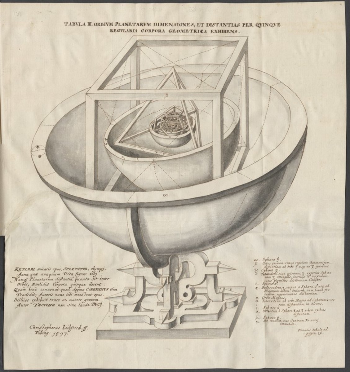 来自“宇宙奥秘”的插图，展示了开普勒的太阳系模型。