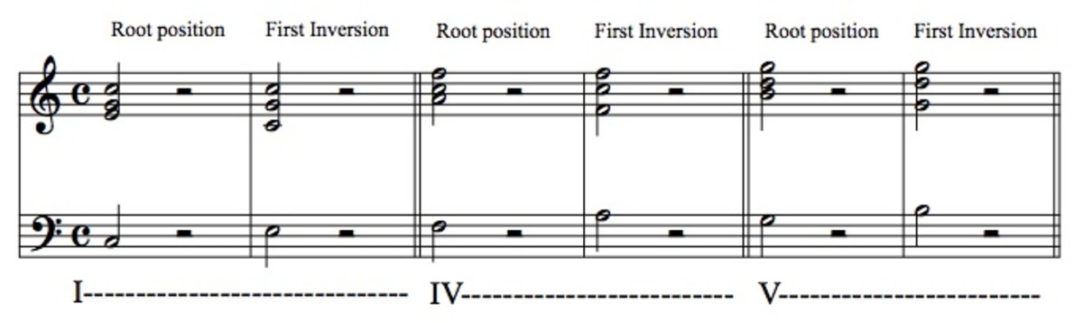 part-writing-inverted-chords-primary-triads-in-first-inversion