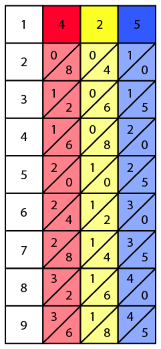 how-to-do-long-multiplication-using-napiers-method
