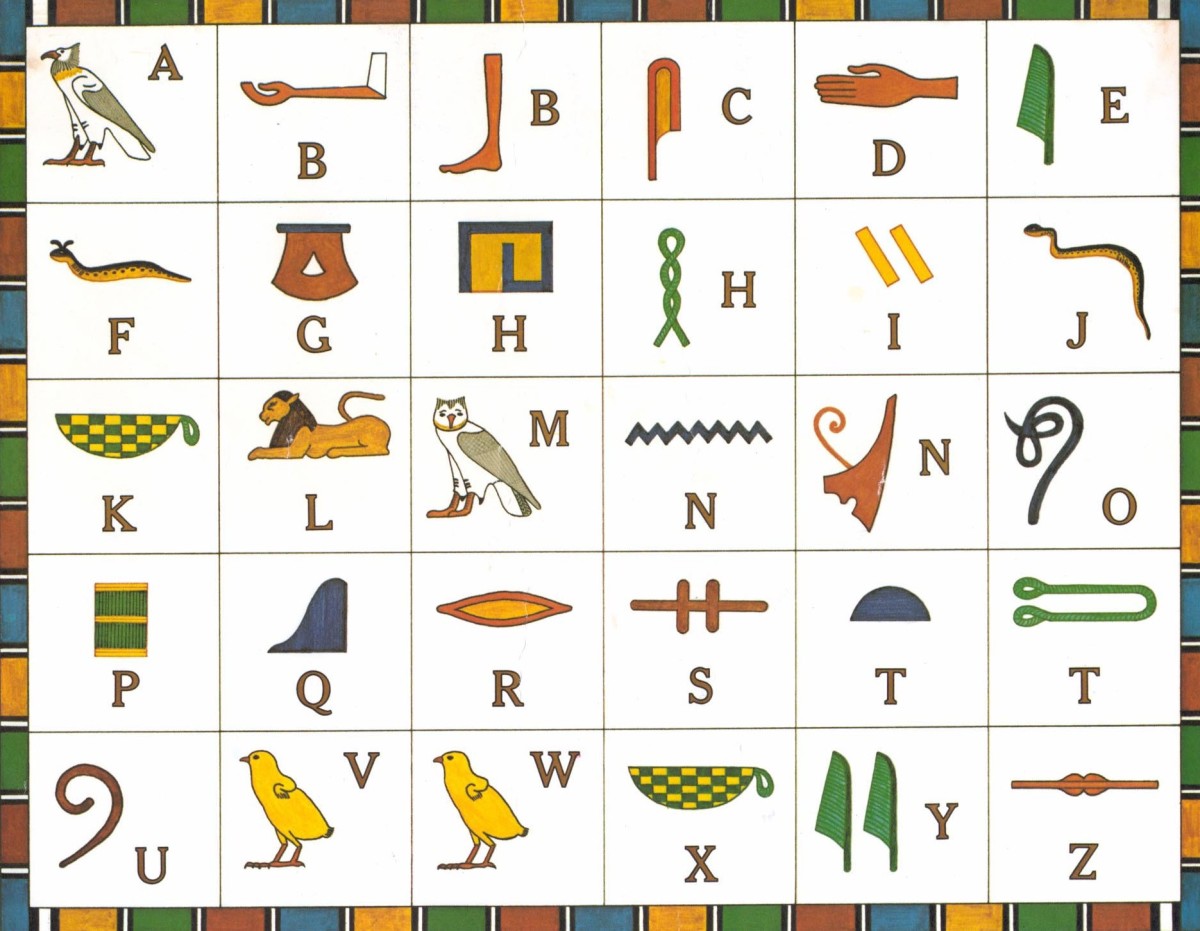 Chart of Hieroglyphics