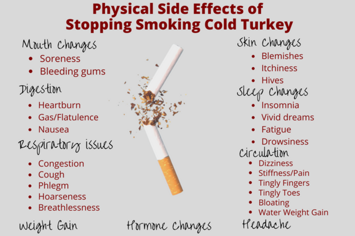 what-happens-to-your-body-when-you-quit-smoking-with-cold-turkey--chantix-or-zyban