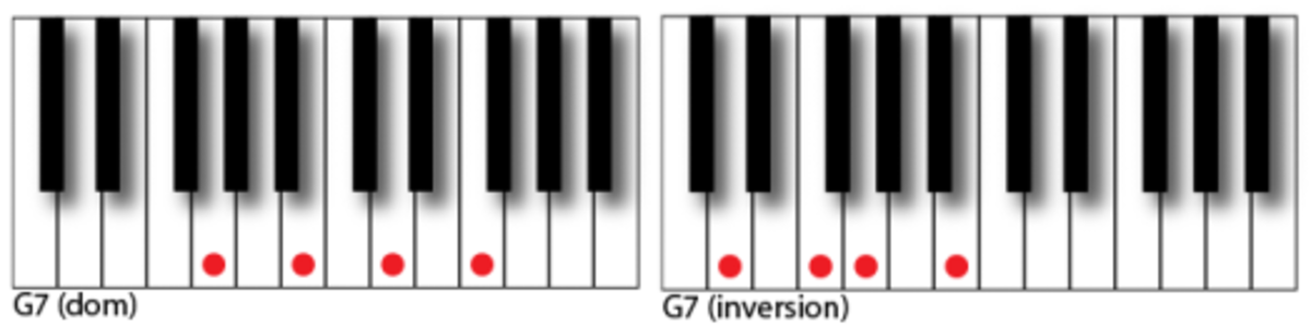 A chord inversion