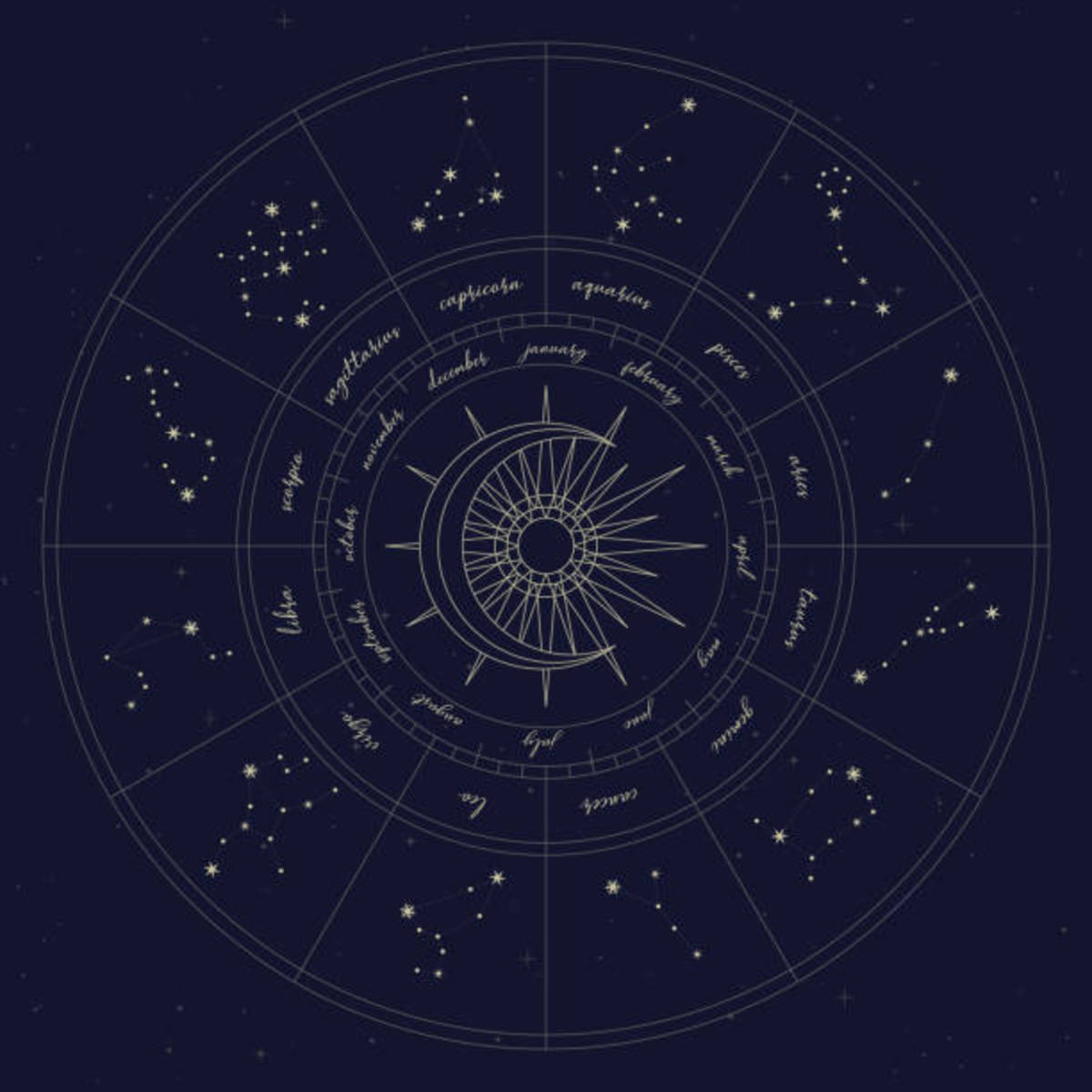 Past LIfe Astrology Tips and Info.