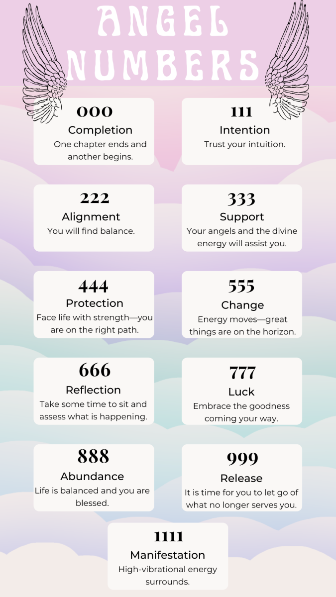 Angel numbers and their meanings.