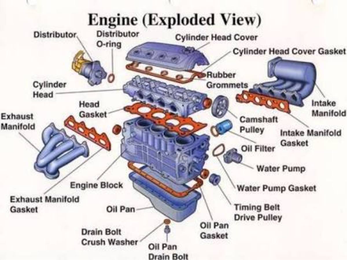 Here you can see the location of the most common gaskets used in an engine.
