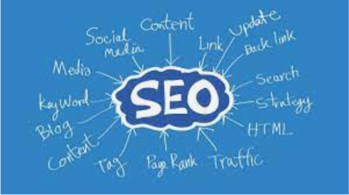 Search Engine Optimization: How to Use It and How It Works