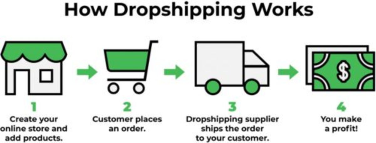 drop-shipping-2022