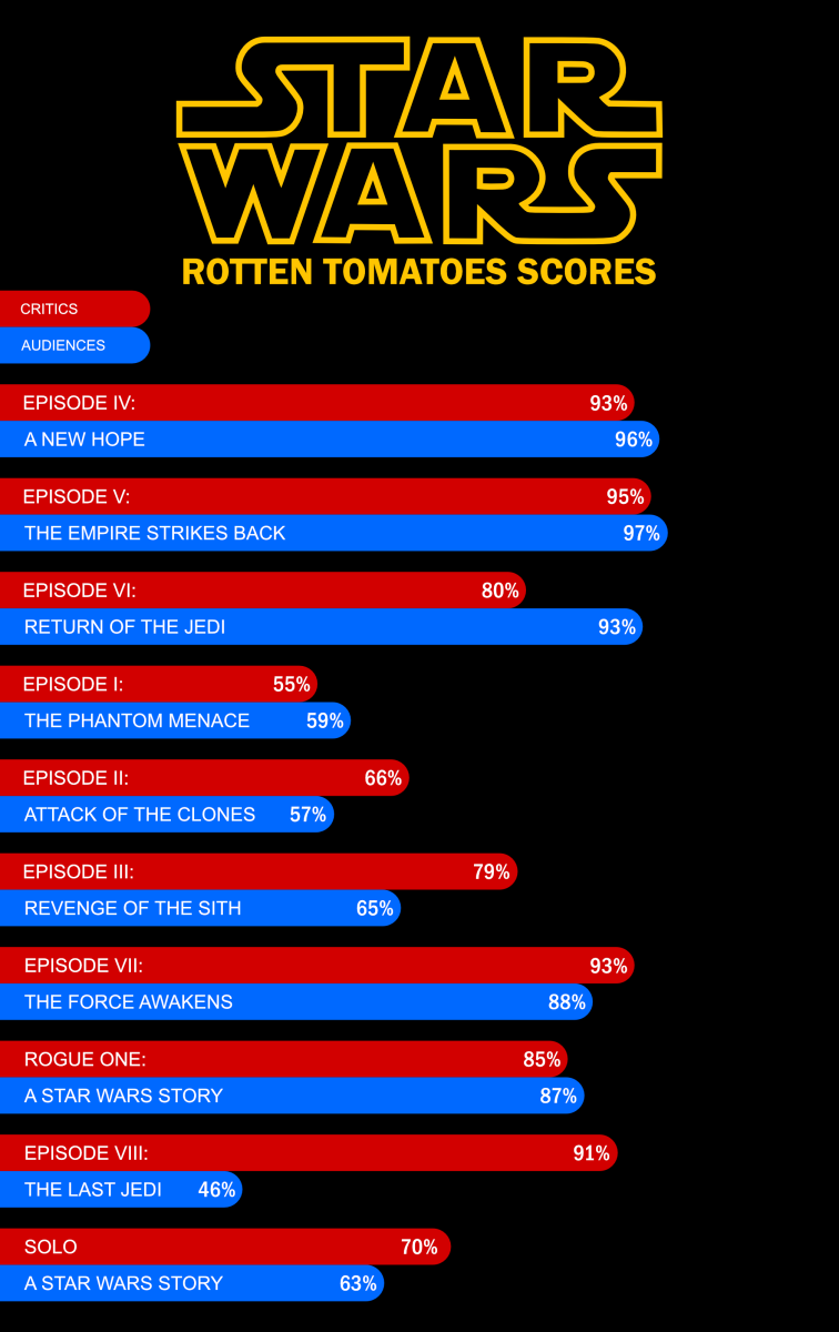 Rian Johnson - Rotten Tomatoes
