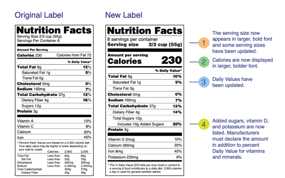 Food labels (before and after 2018)