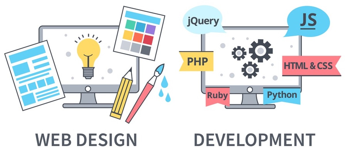 Website Design and Development Process