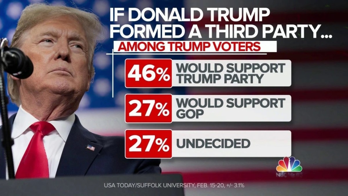GOP voters favor Trump over the party