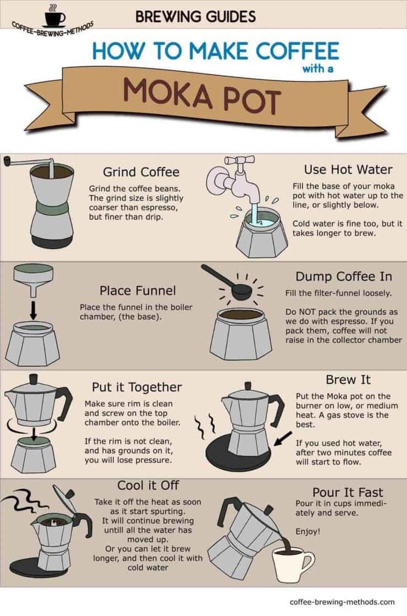 How To Make Espresso Without An Espresso Machine – Three Great Tasting ...