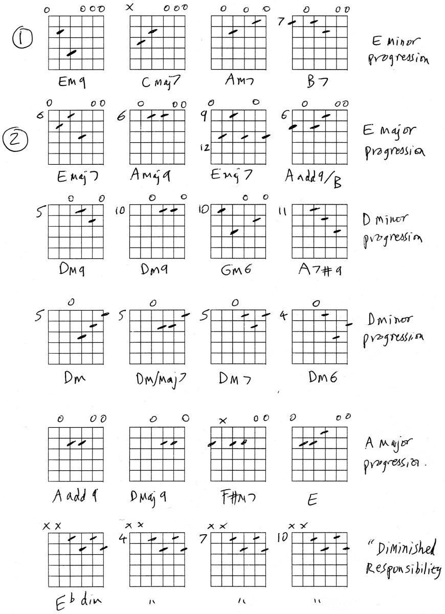guitar-chords-the-best-chords