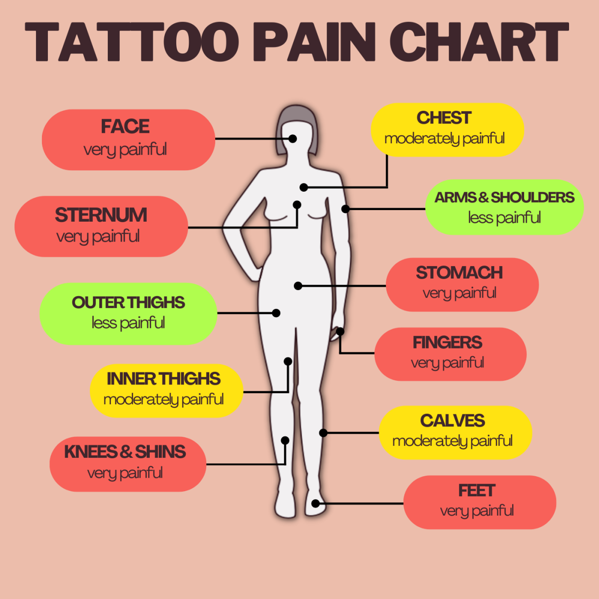 Tattoos and Pain  How Much Do They Really Hurt