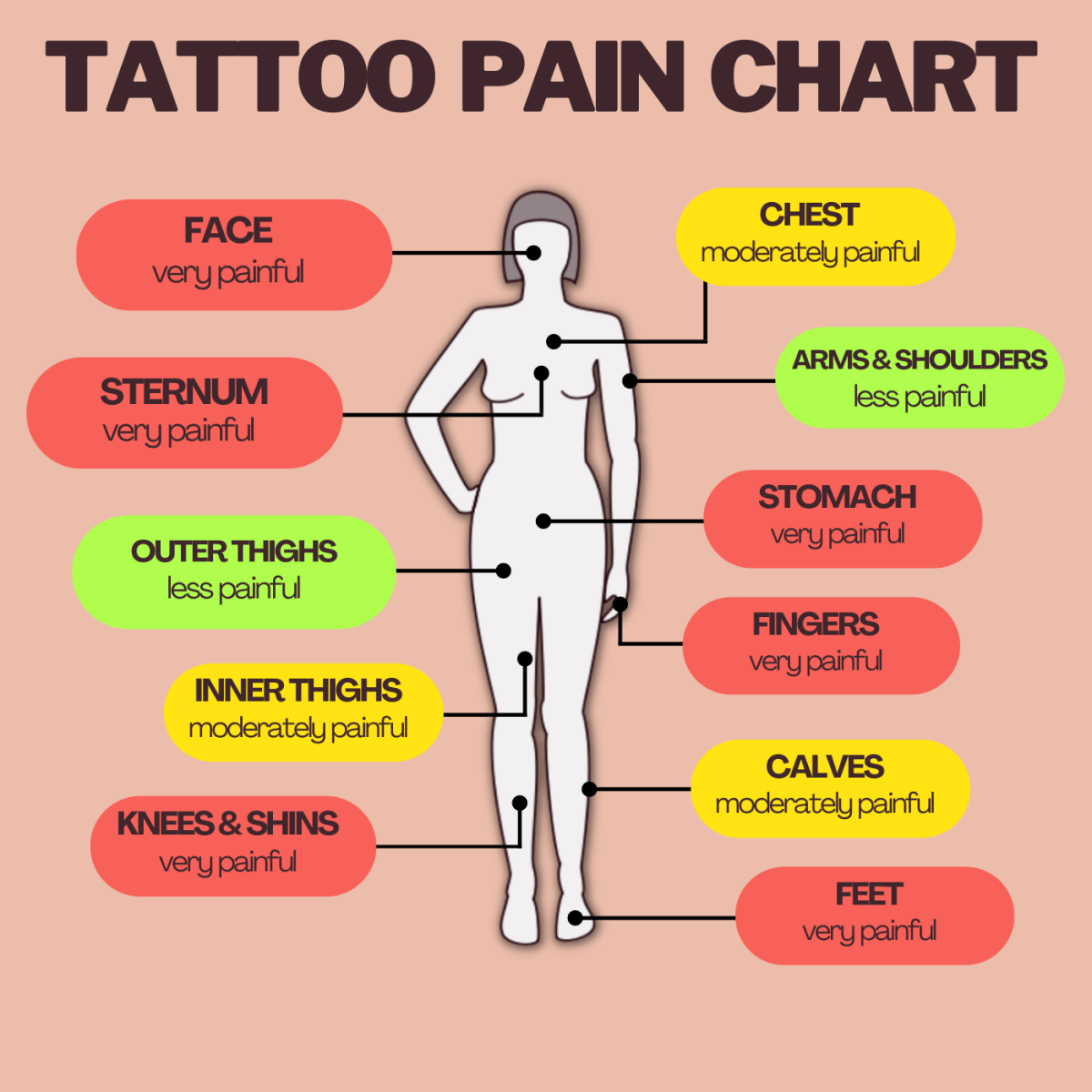 Tattoo Pain Chart For Women