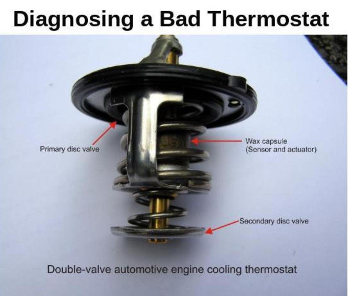 Bad Thermostat Symptoms