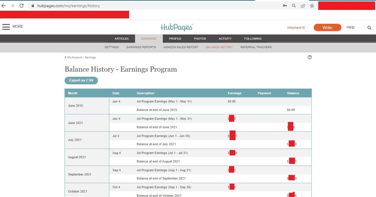 Earnings Started on Hubpages in May 2021
