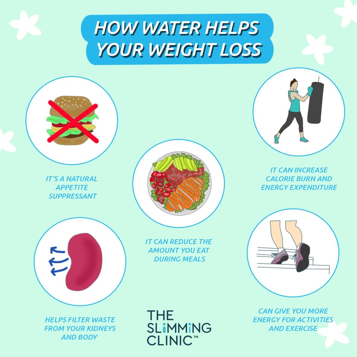 How Water Helps Your Weight Loss