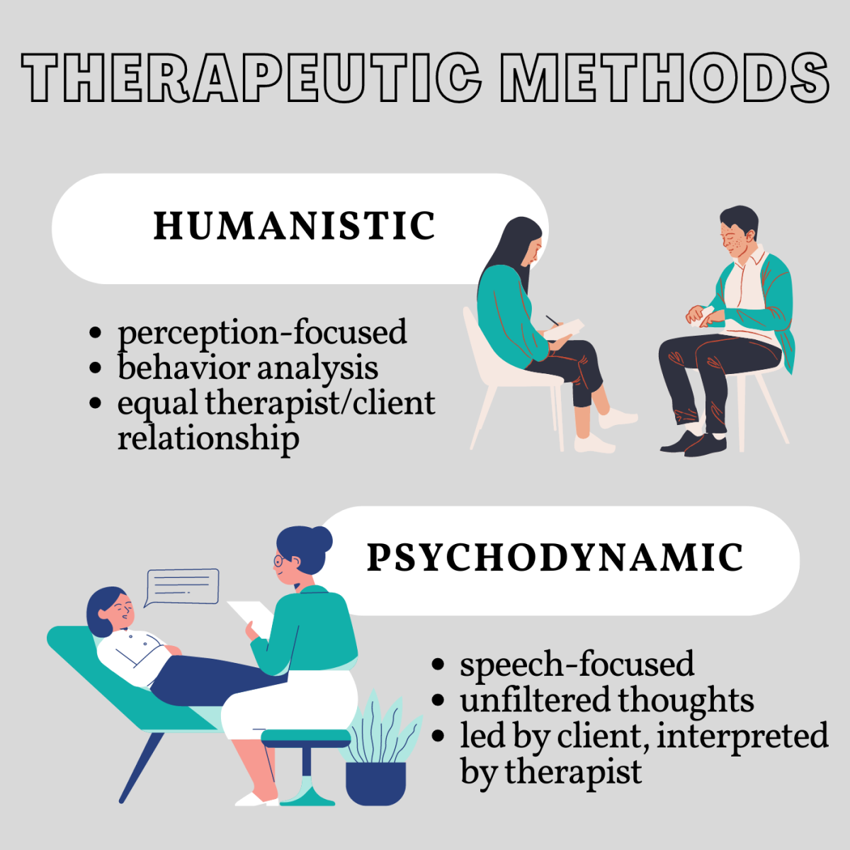 Difference in therapeutic methods. 
