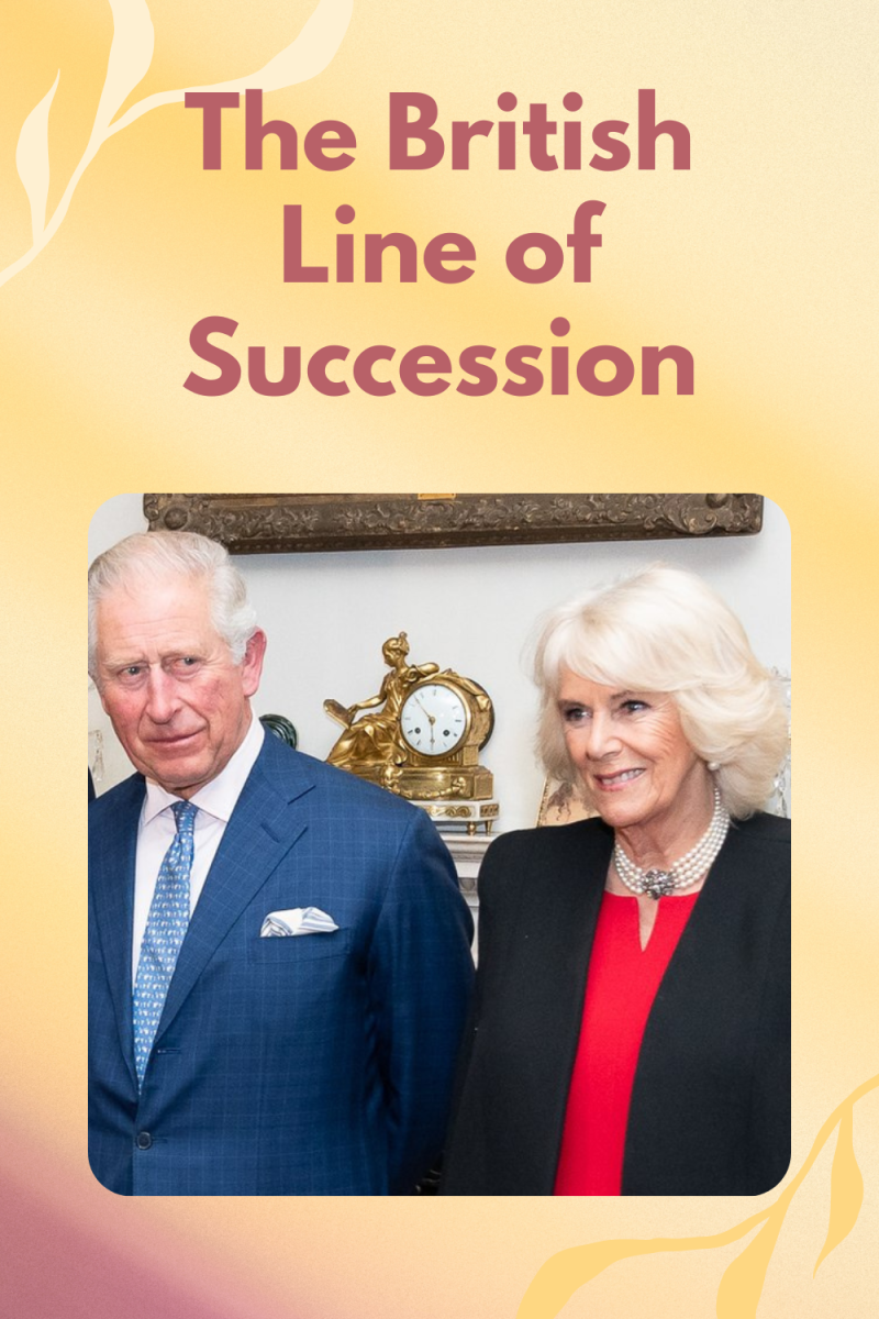The British Royal Family's Line of Succession