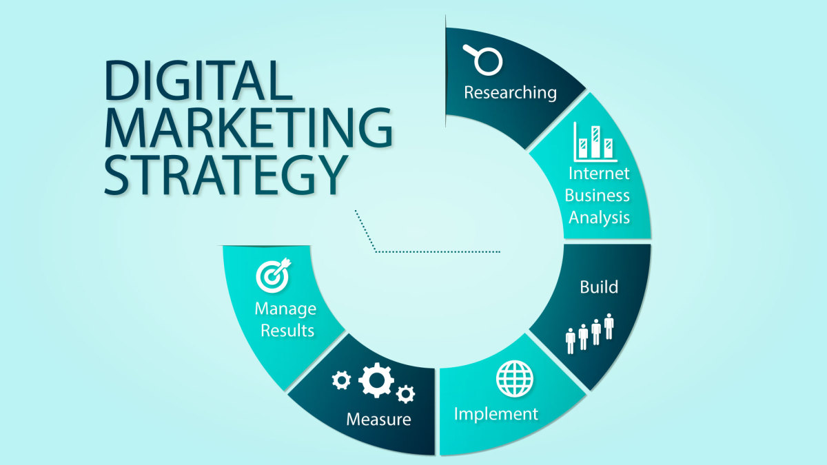Here Are 8 Digital Marketing Strategies That Very Few People Know About