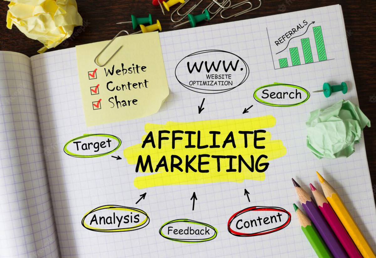 how-to-promote-your-affiliate-products