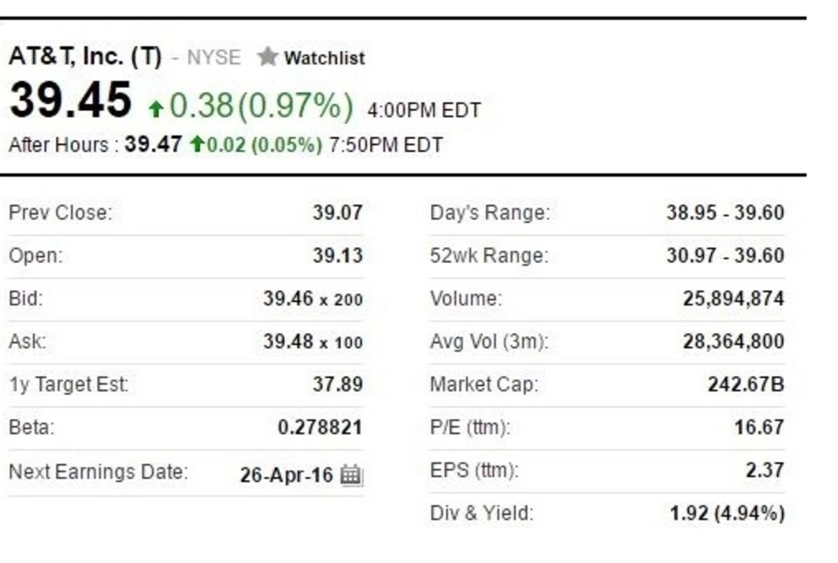 Stock summary table from Yahoo.com.