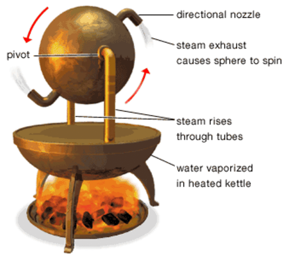 The steam engine was invented by фото 60