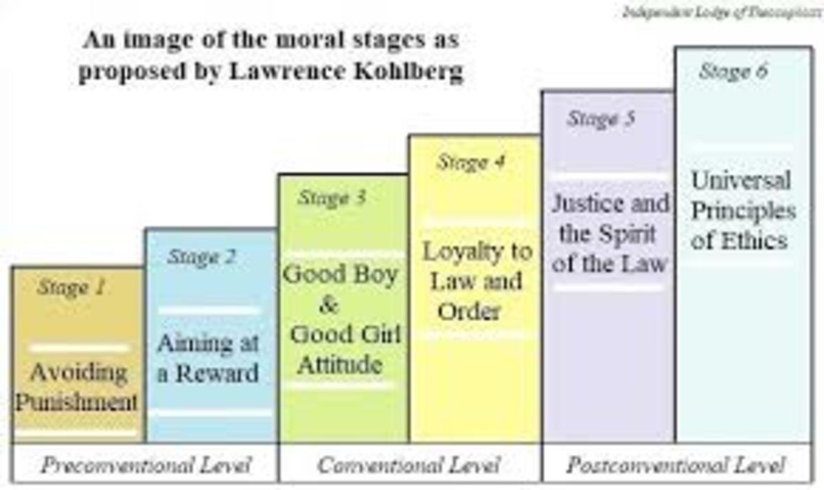 Kohlberg's Stages of Moral Development and Cognitive Dissonance as a Mechanism for Moral Improvement