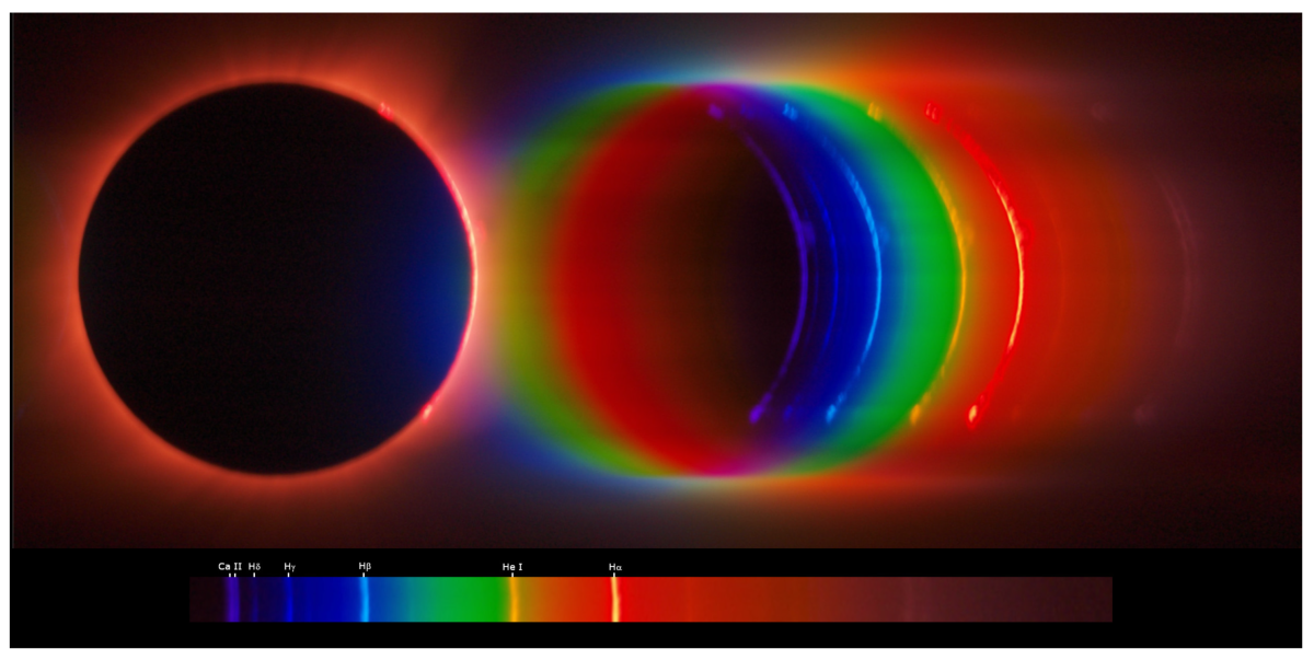 The chromosphere, with its spectrum displayed.