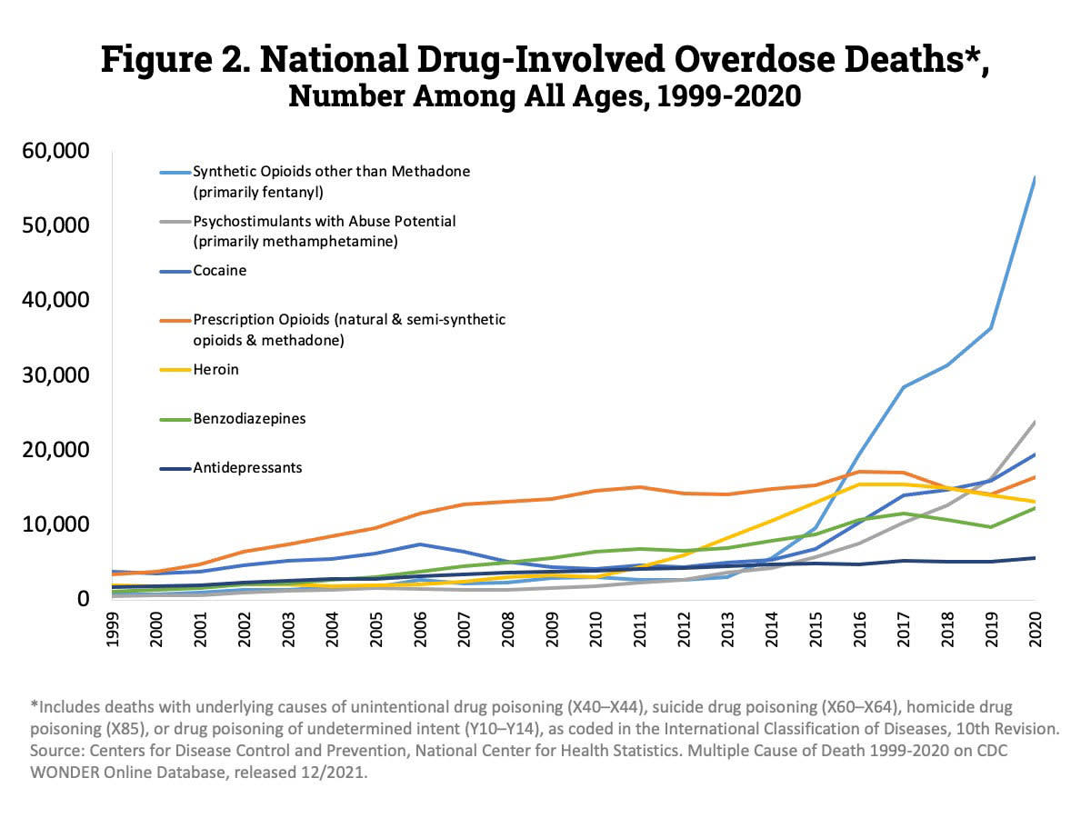 war-on-drugs-failure