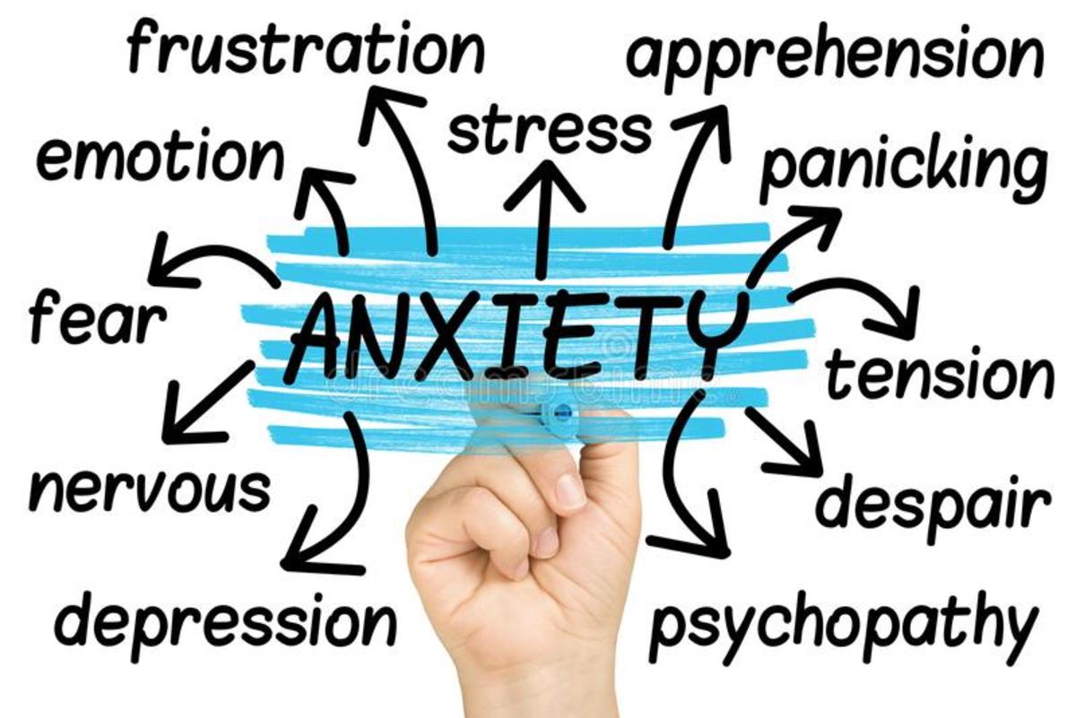 Generalized anxiety disorder can have many different symptoms associated with it.