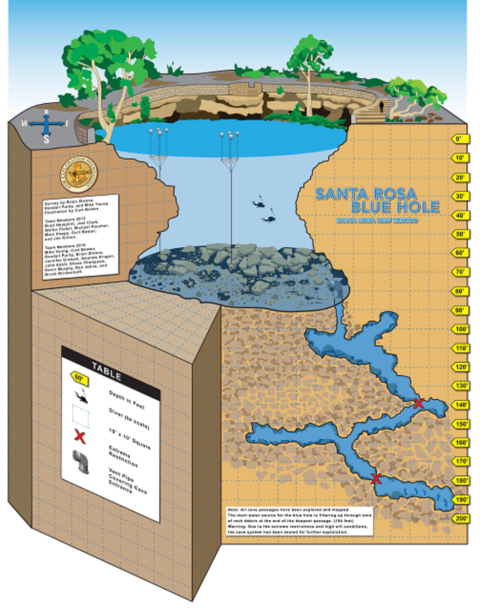 The diagram depicting the geology of the Blue Hole. 
