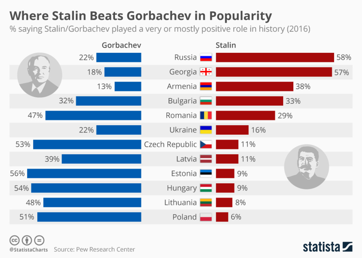 as-gorbachev-dies-at-91-one-is-reminded-of-his-sad-contribution-breakup-of-soviet-union