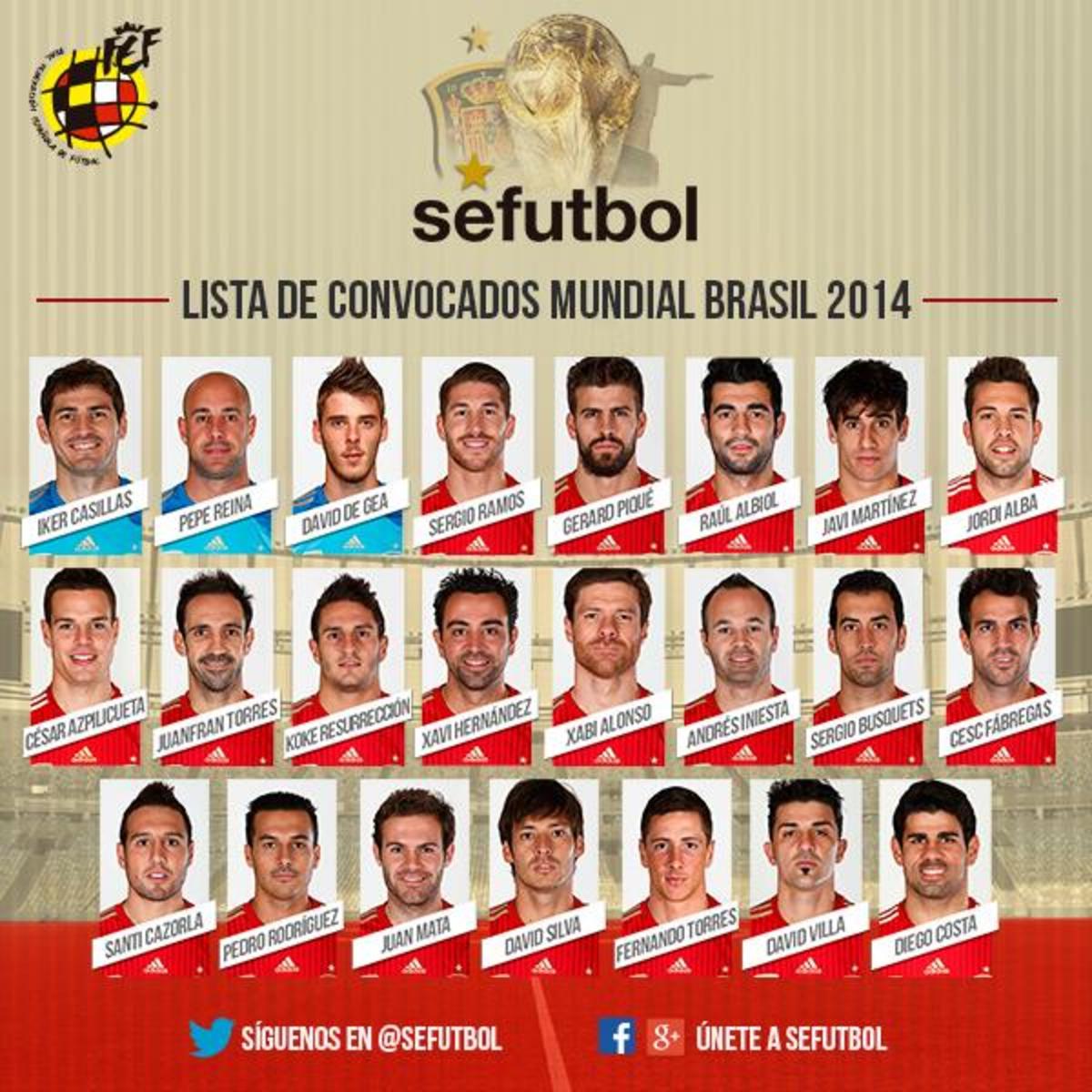 Spanish 23-Man Provisional Squad for the 2014 FIFA World Cup