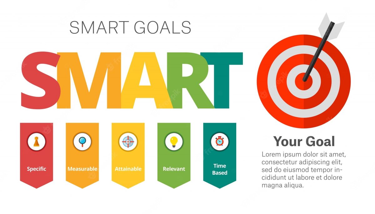Why is Goal Setting Important to Inbound Marketing?