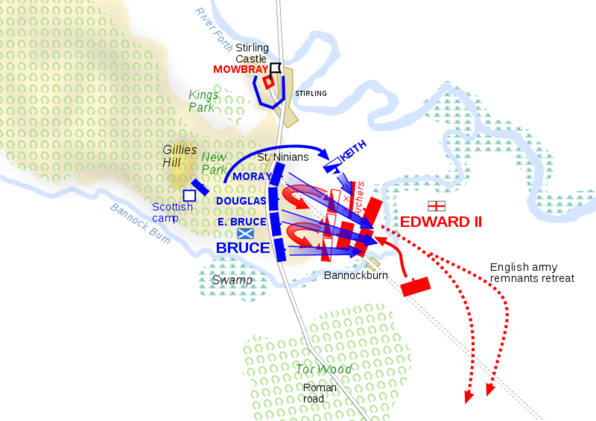 Battlefield positions on the second day.