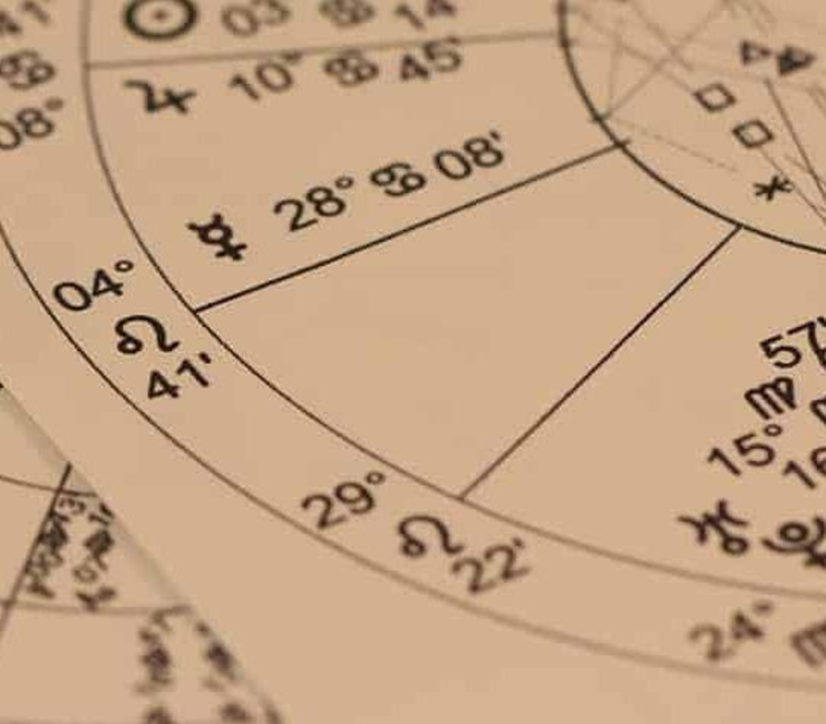 free-birth-chart-compatibility-explained