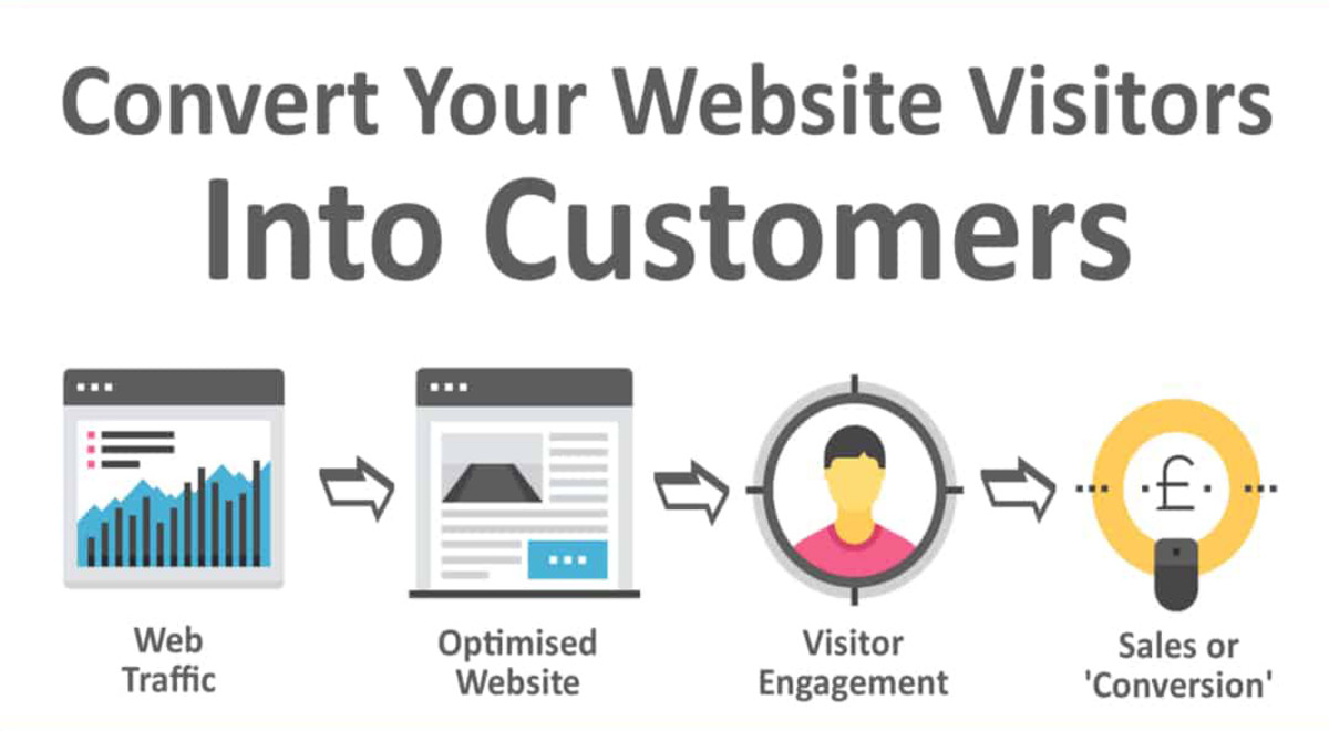 ways-to-boost-visitors-to-your-site