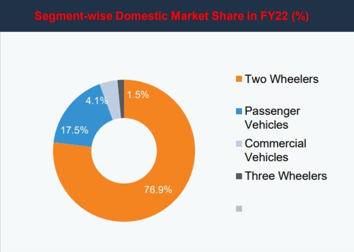 why-investing-in-the-indian-automobile-sector-is-the-one-to-look-for