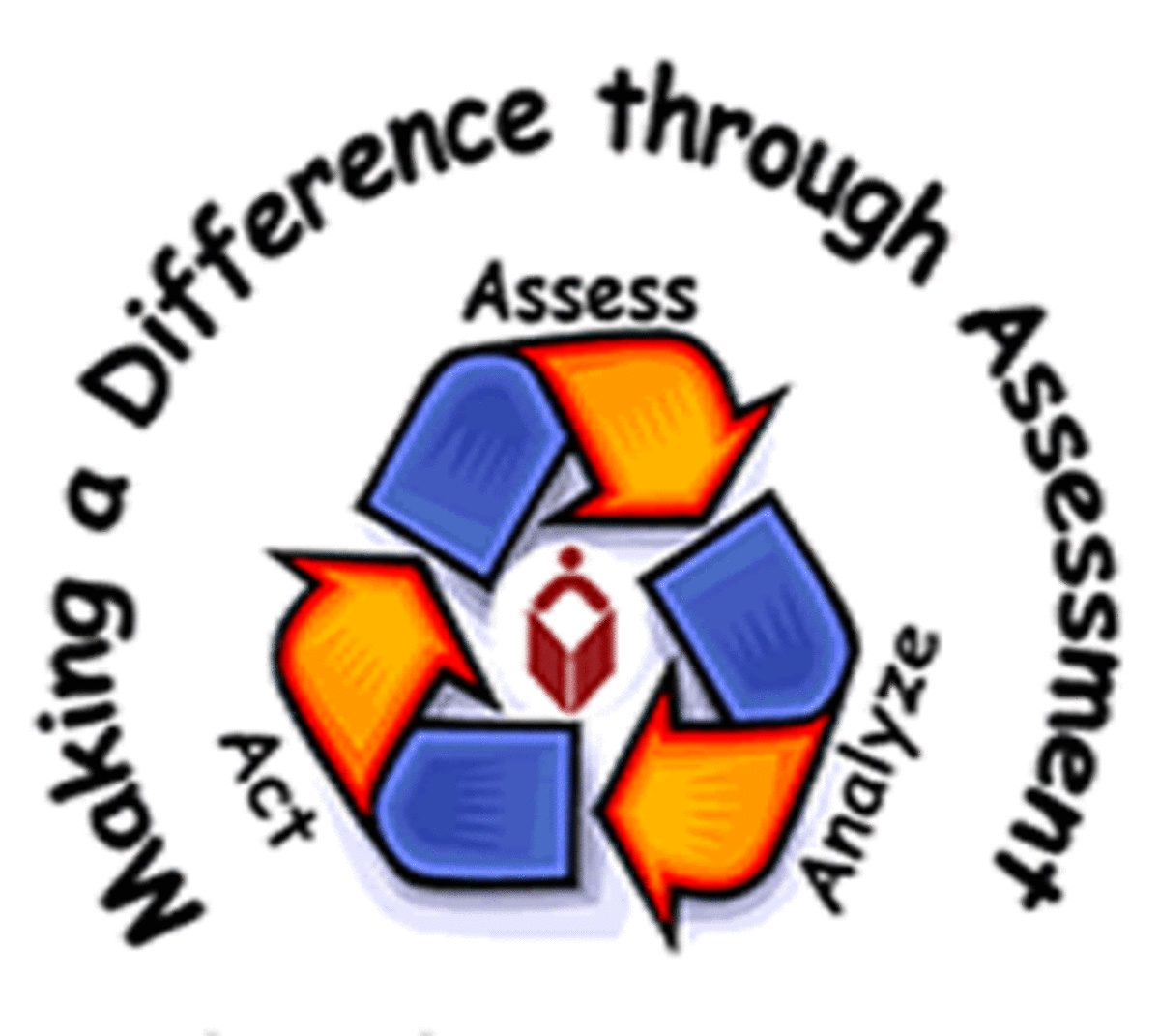 Making a difference through assessment