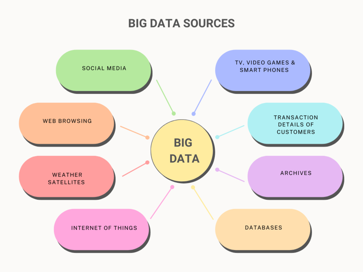 What Is Big Data and How Is It Changing Our Lives  - 70