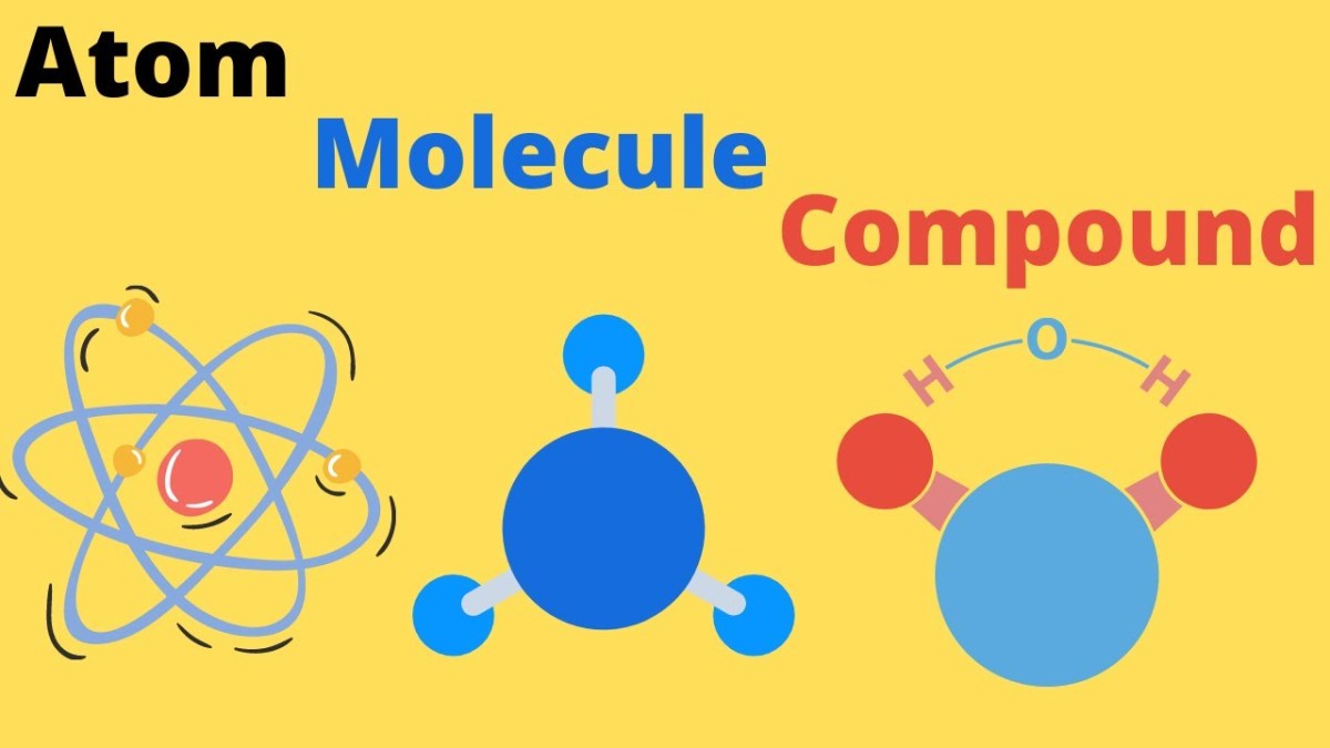 Molecules vs Atoms