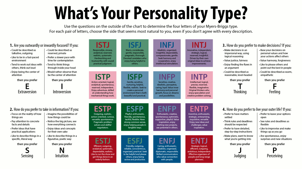 the-validity-of-the-mbti-personality-test